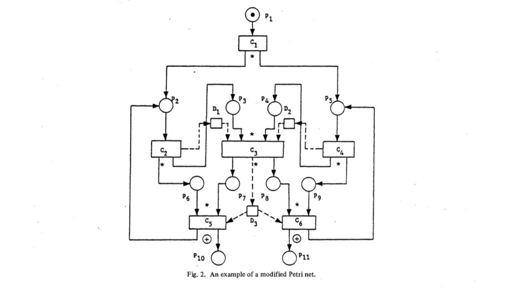 An illustration that was part of Yau’s 1983 paper, “Distributed Software System Design Using Modified Petri Nets.”