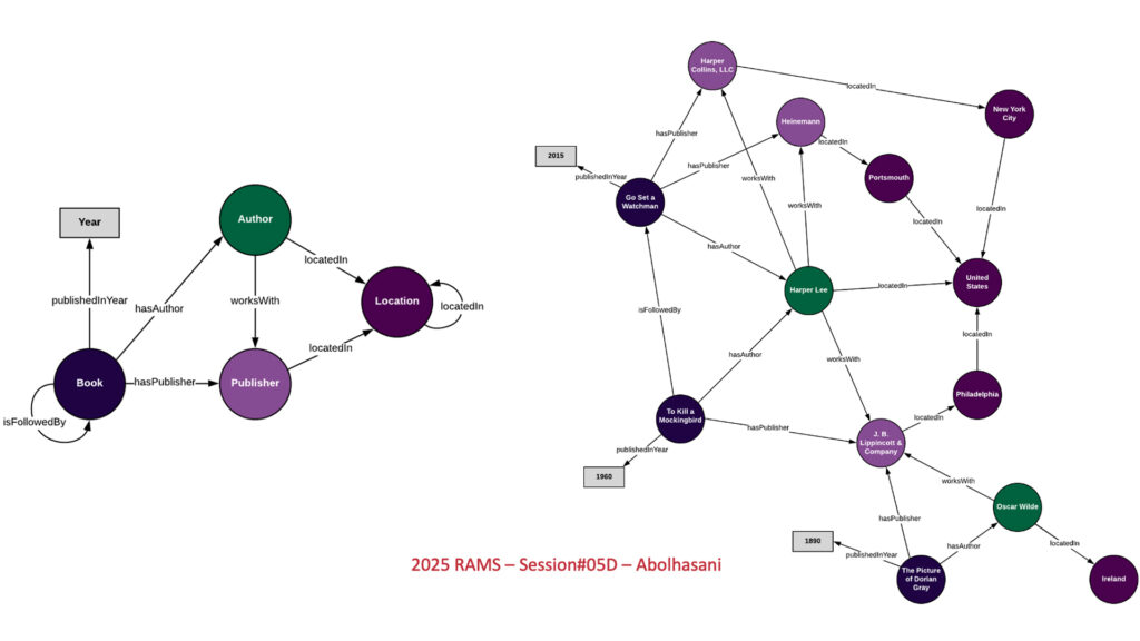 A graphic illustrating how Abolhasani’s algorithms generate knowledge graphs